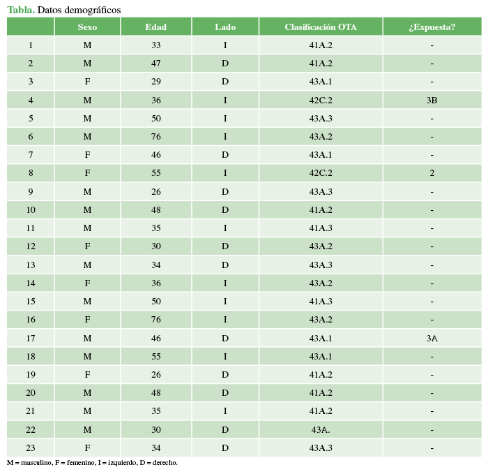 Datos demográficos