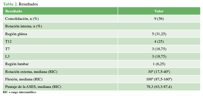 Resultados