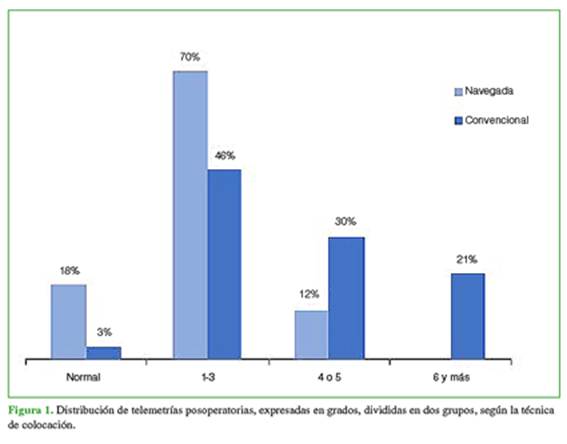 Comportamiento de la infección periprotésica de rodilla