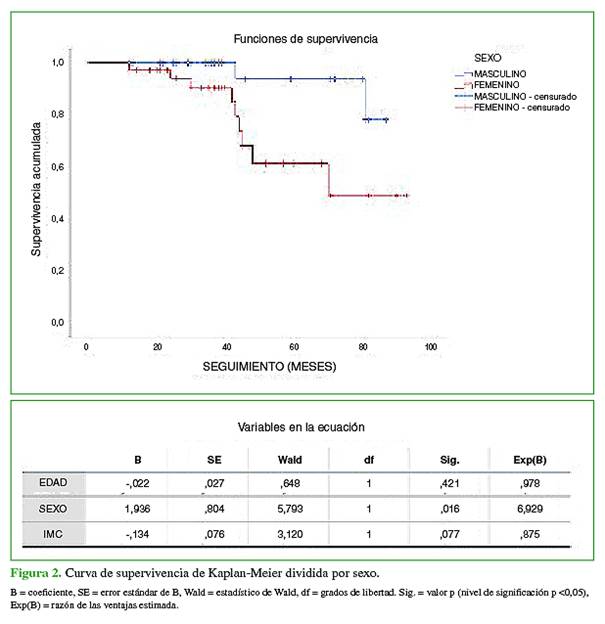 Diferencia entre OA (izquierda) y AR (derecha) de rodilla. (Fuente