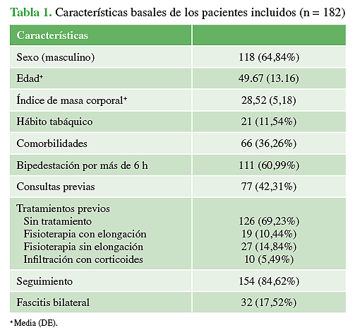 Fascitis Plantar - Chronic Fisioterapia