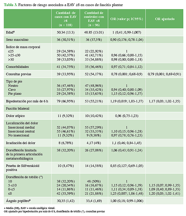 Fascitis plantar: factores de riesgo y tratamiento - Clínica DKF